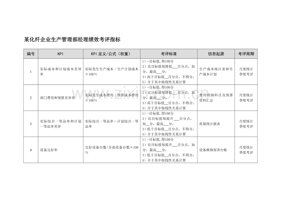 化纤企业生产管理部经理绩效考核指标模板.doc_第1页