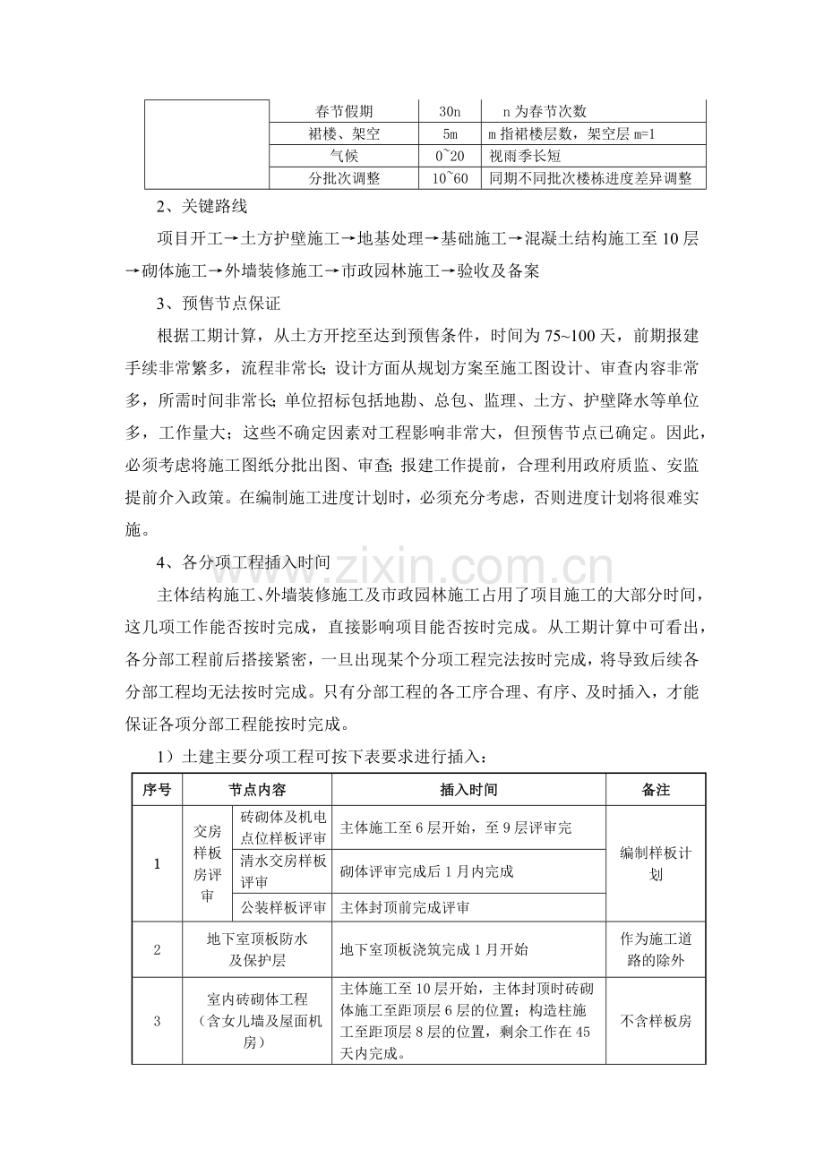 房地长建筑公司项目开发进度计划编制指引模版.docx_第3页