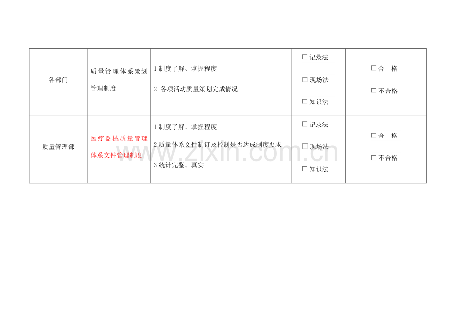 医疗器械质量管理核心制度执行情况的考核表模板.docx_第2页