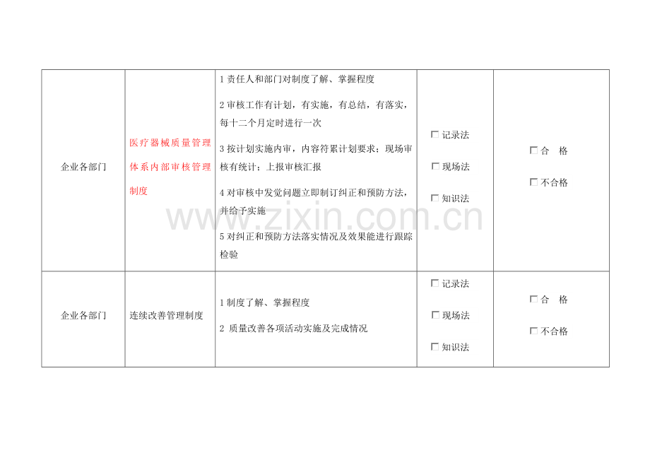 医疗器械质量管理核心制度执行情况的考核表模板.docx_第3页