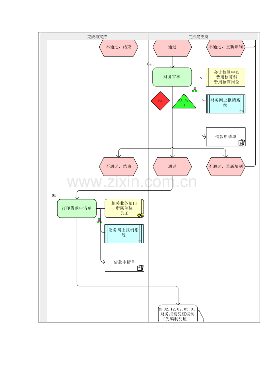 企业借款申请流程图模板.doc_第3页