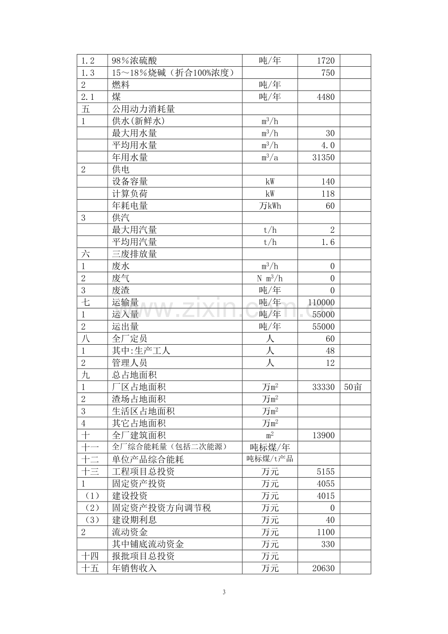 山东省东明县建红生物燃料化工有限公司粗苯精制可行性研究报告.doc_第3页