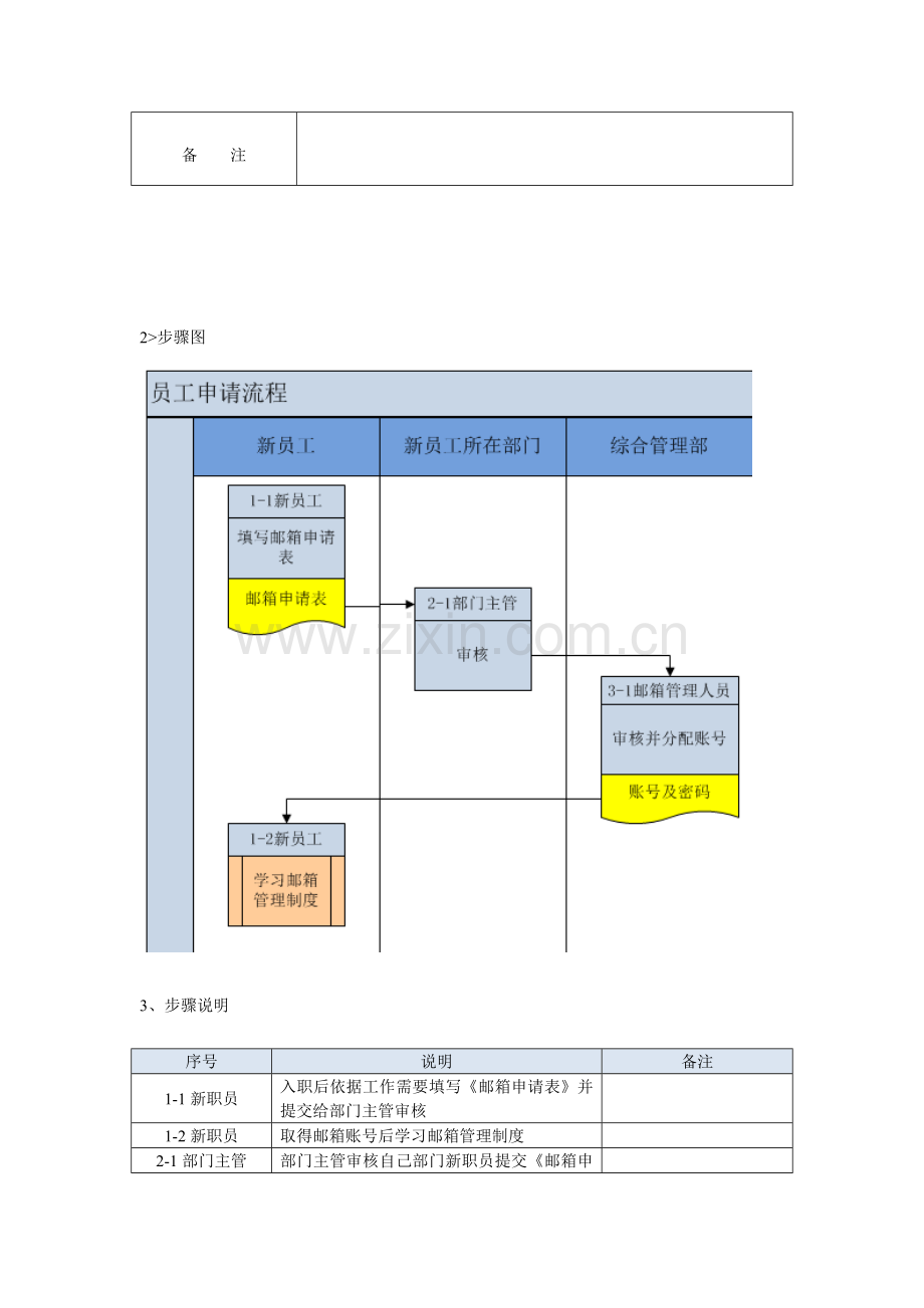 企业邮箱管理核心制度及综合流程.docx_第3页