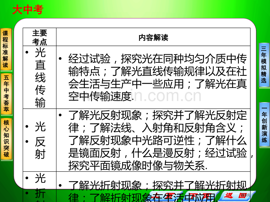 中考物理专题复习四光现象省公共课一等奖全国赛课获奖课件.pptx_第3页