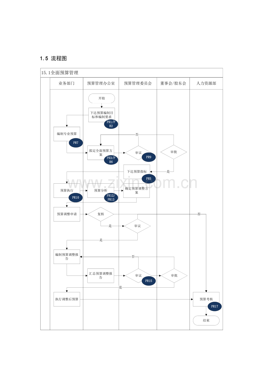 内部控制手册--全面预算.doc_第2页