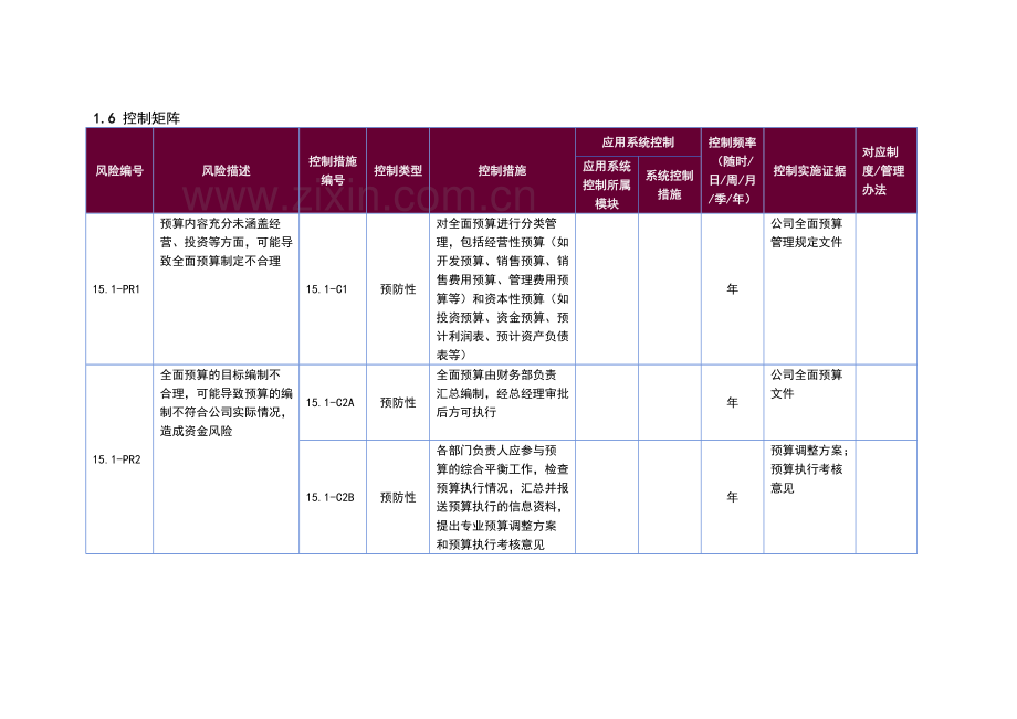 内部控制手册--全面预算.doc_第3页