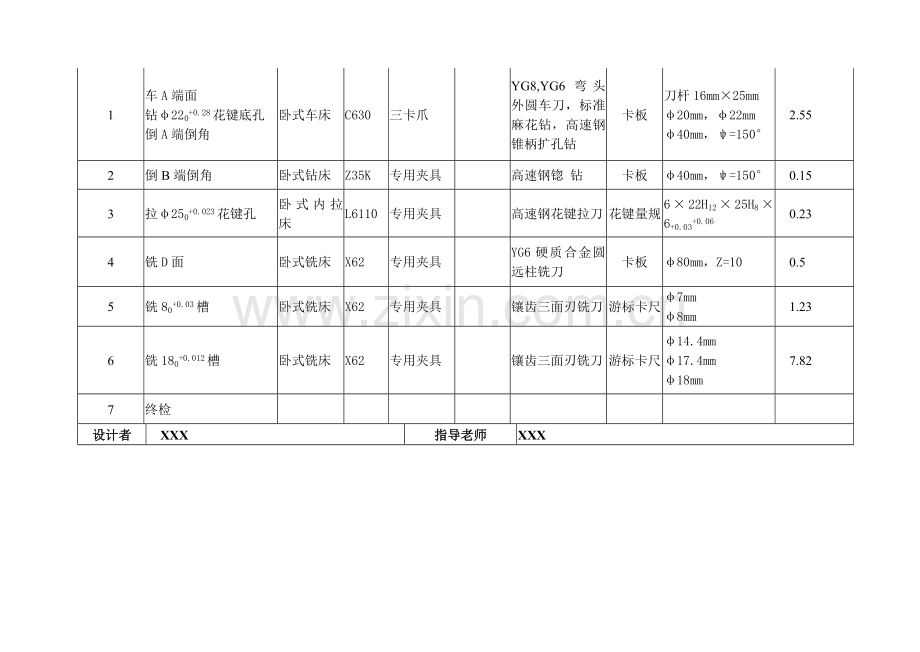 学院机械加工工艺卡片模板.doc_第3页