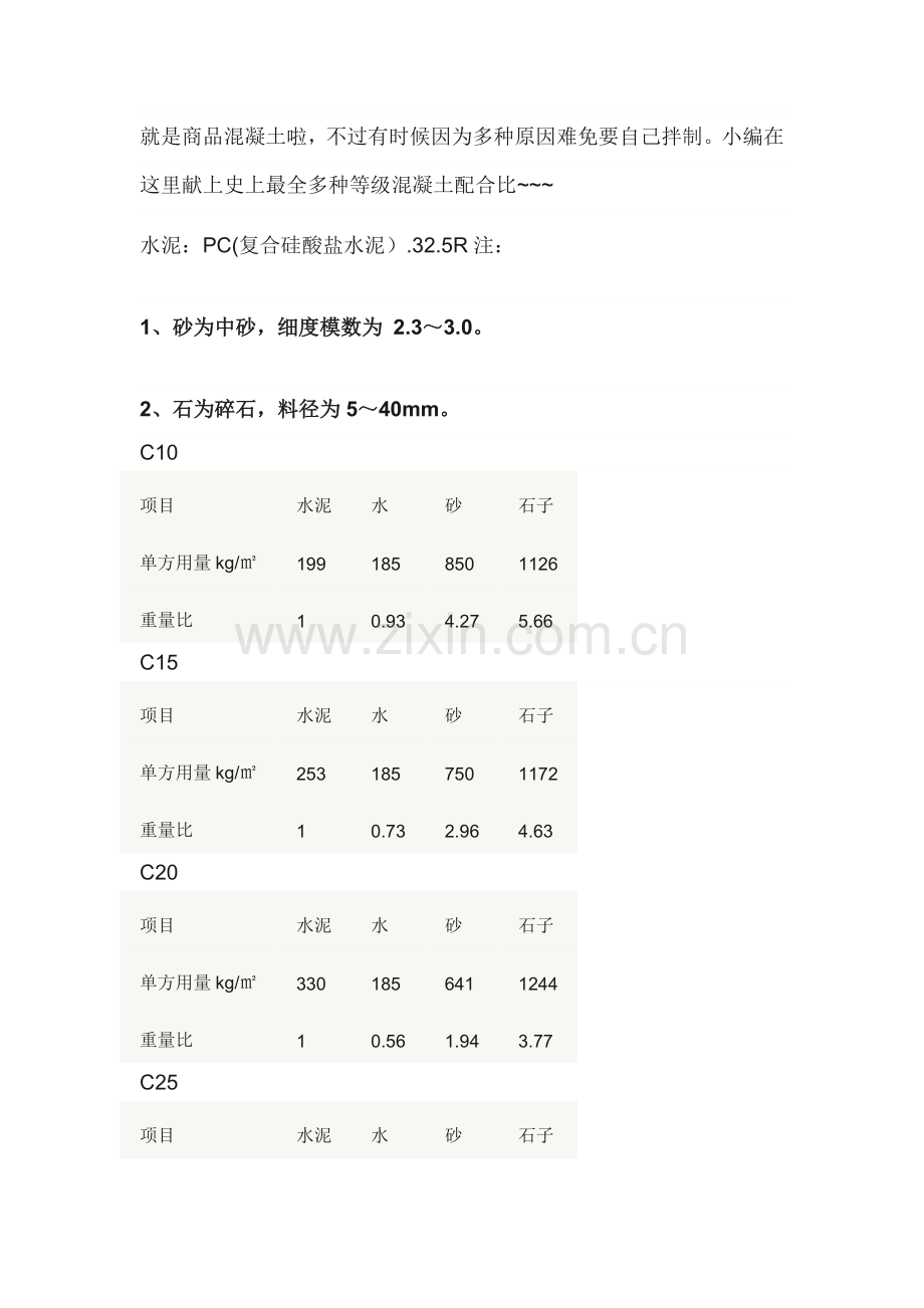 商品混凝土标准配合比.doc_第1页