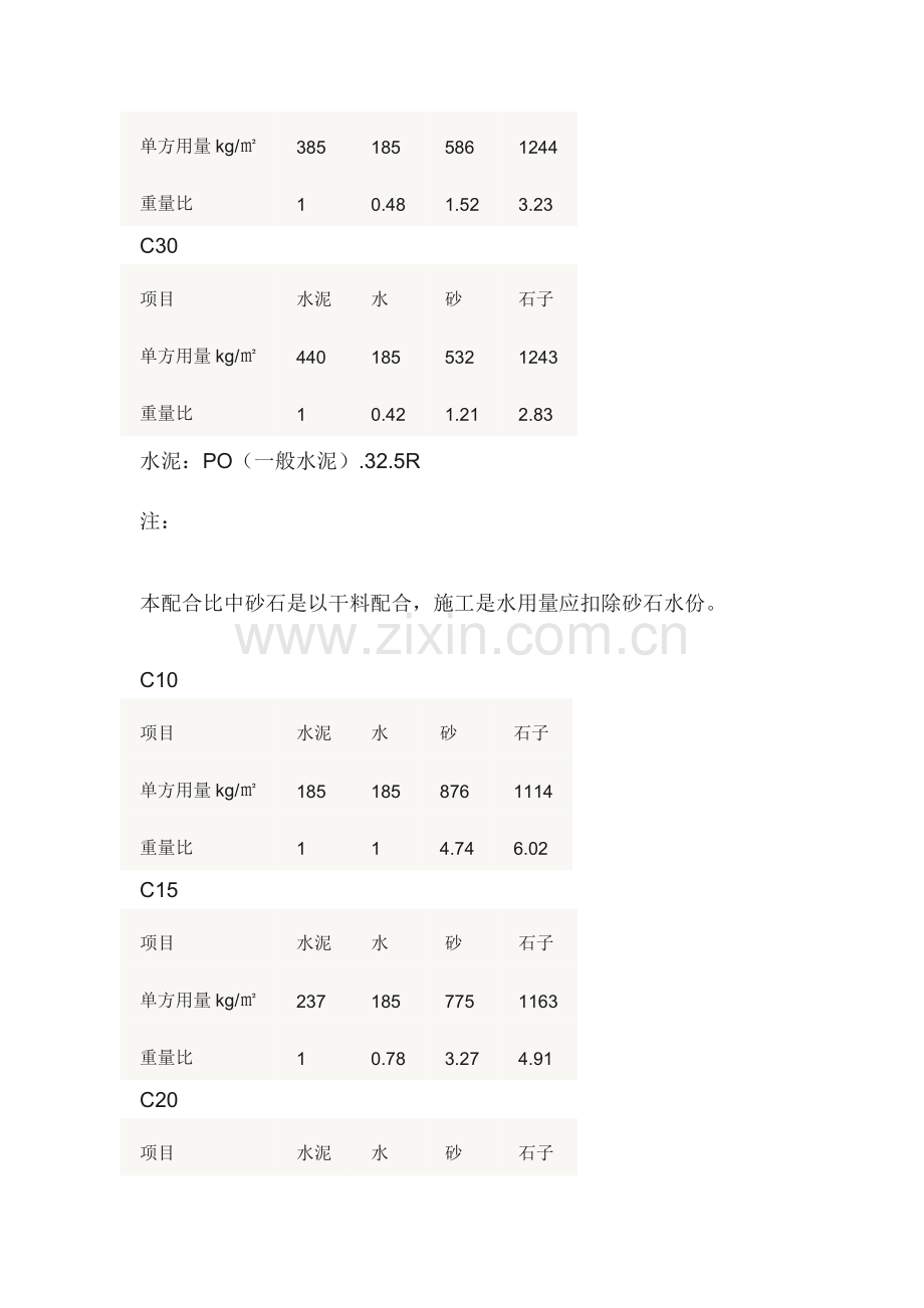 商品混凝土标准配合比.doc_第2页