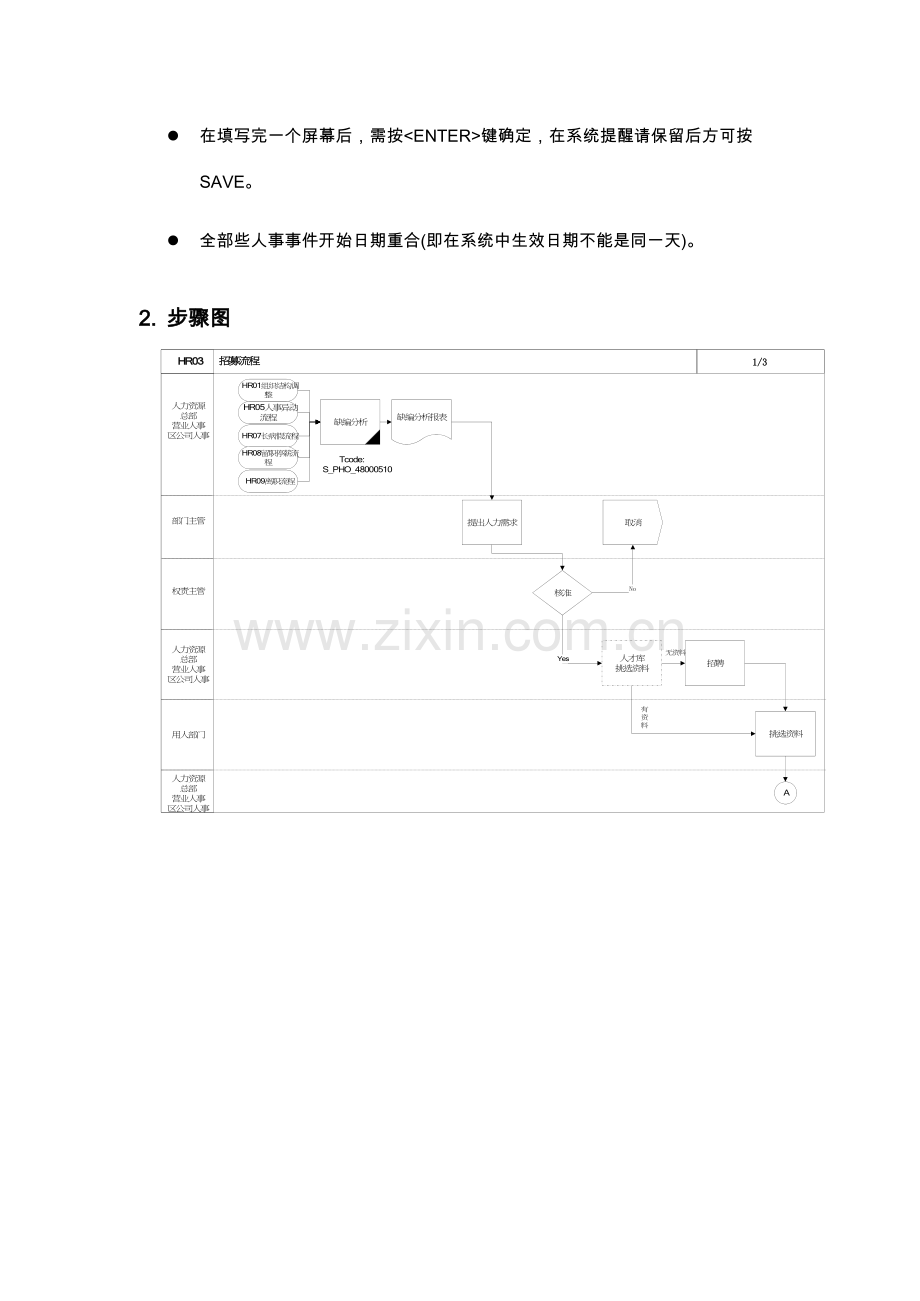 招募录用的流程说明模板.doc_第2页