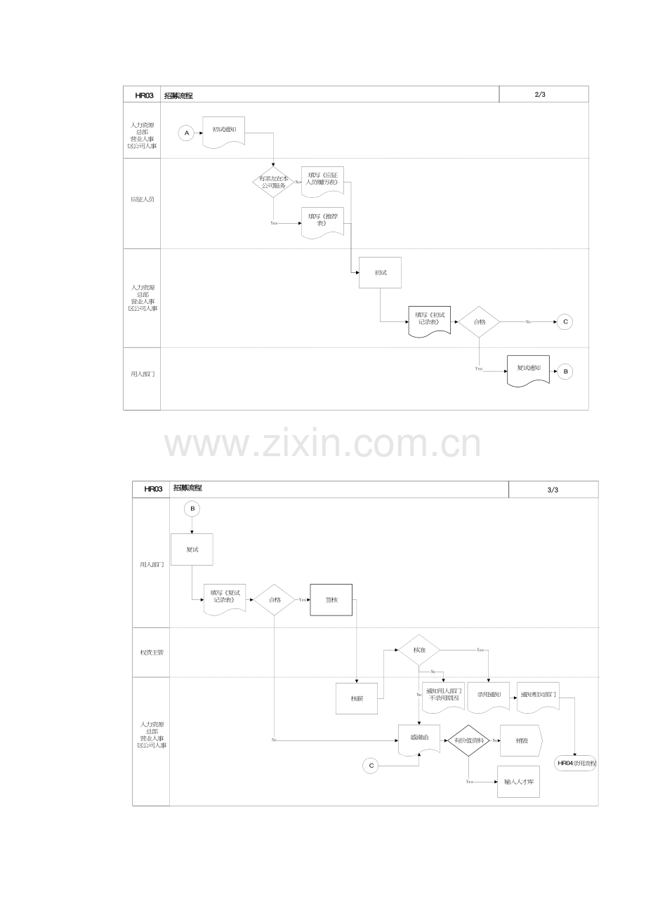 招募录用的流程说明模板.doc_第3页