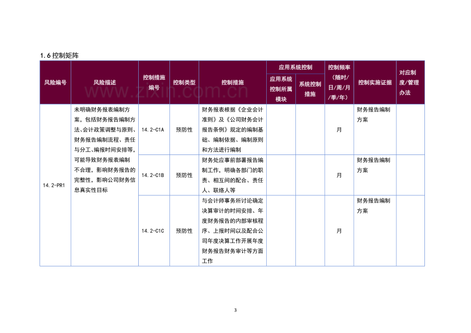 企业内部控制手册-财务报告与分析.doc_第3页