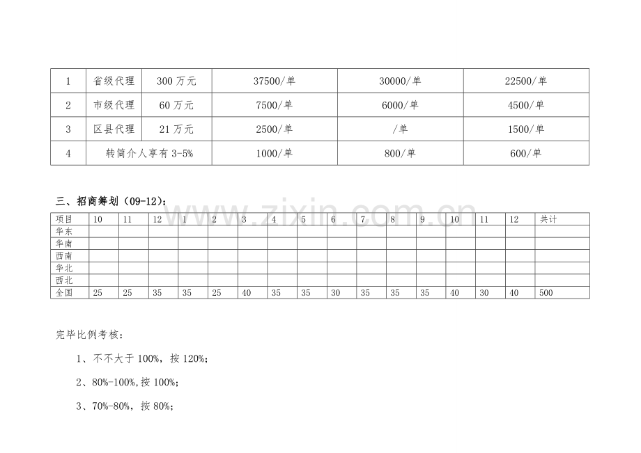 招商人员薪酬福利与绩效管理考核专项方案.doc_第2页