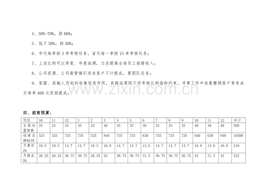 招商人员薪酬福利与绩效管理考核专项方案.doc_第3页