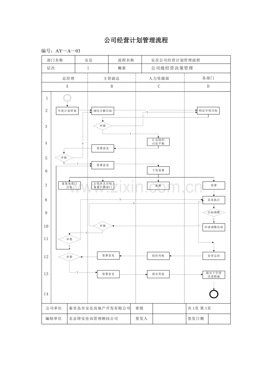 房地产公司公司经营计划管理流程模版.docx_第1页