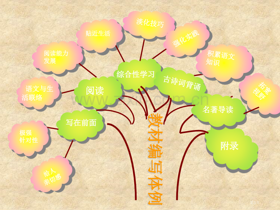 人教版八年级语文下册知识归纳市公开课一等奖百校联赛特等奖课件.pptx_第3页