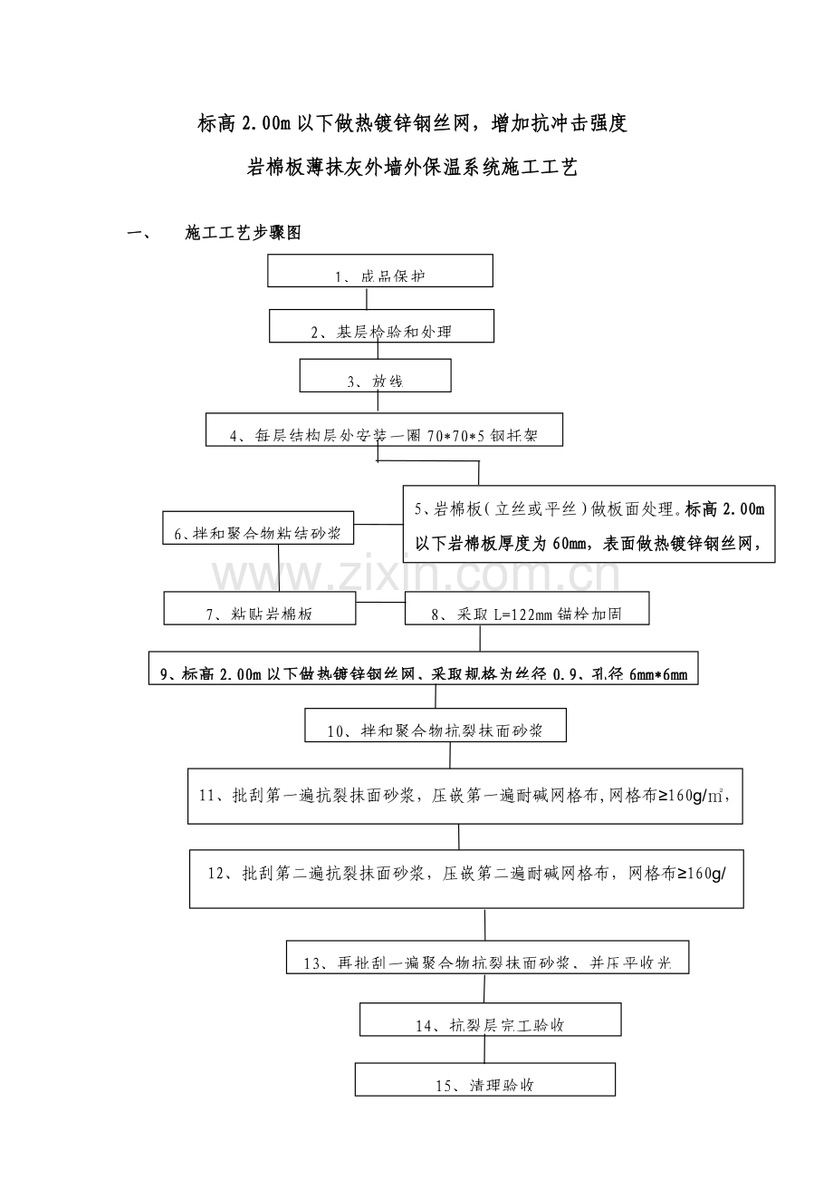 岩棉板综合项目施工基本工艺.doc_第1页