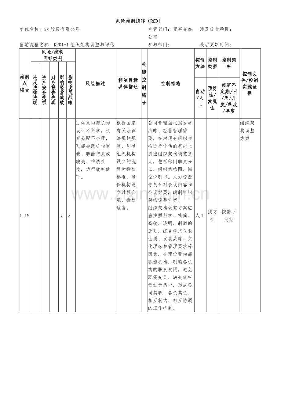 企业内部控制关键流程图及风险控制矩阵治理结构模版.docx_第3页