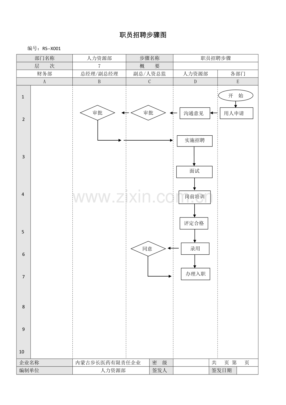 招聘管理核心制度及综合流程.docx_第2页