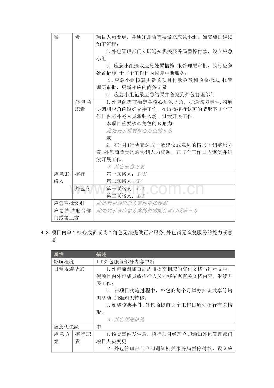 银行外包服务中断项目级应急响应预案模板模版.docx_第3页