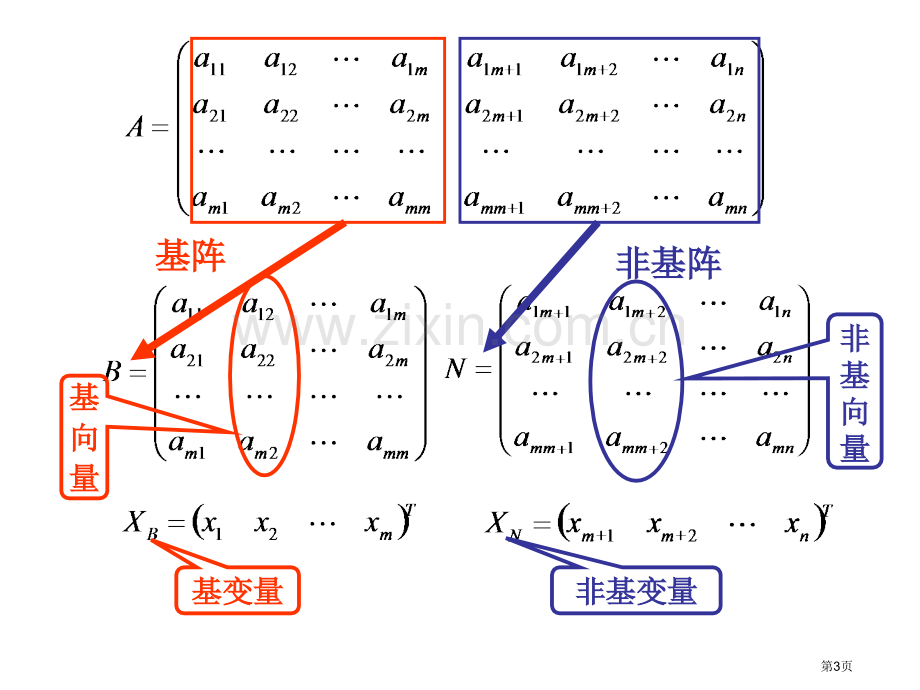 单纯形法的计算公式省公共课一等奖全国赛课获奖课件.pptx_第3页