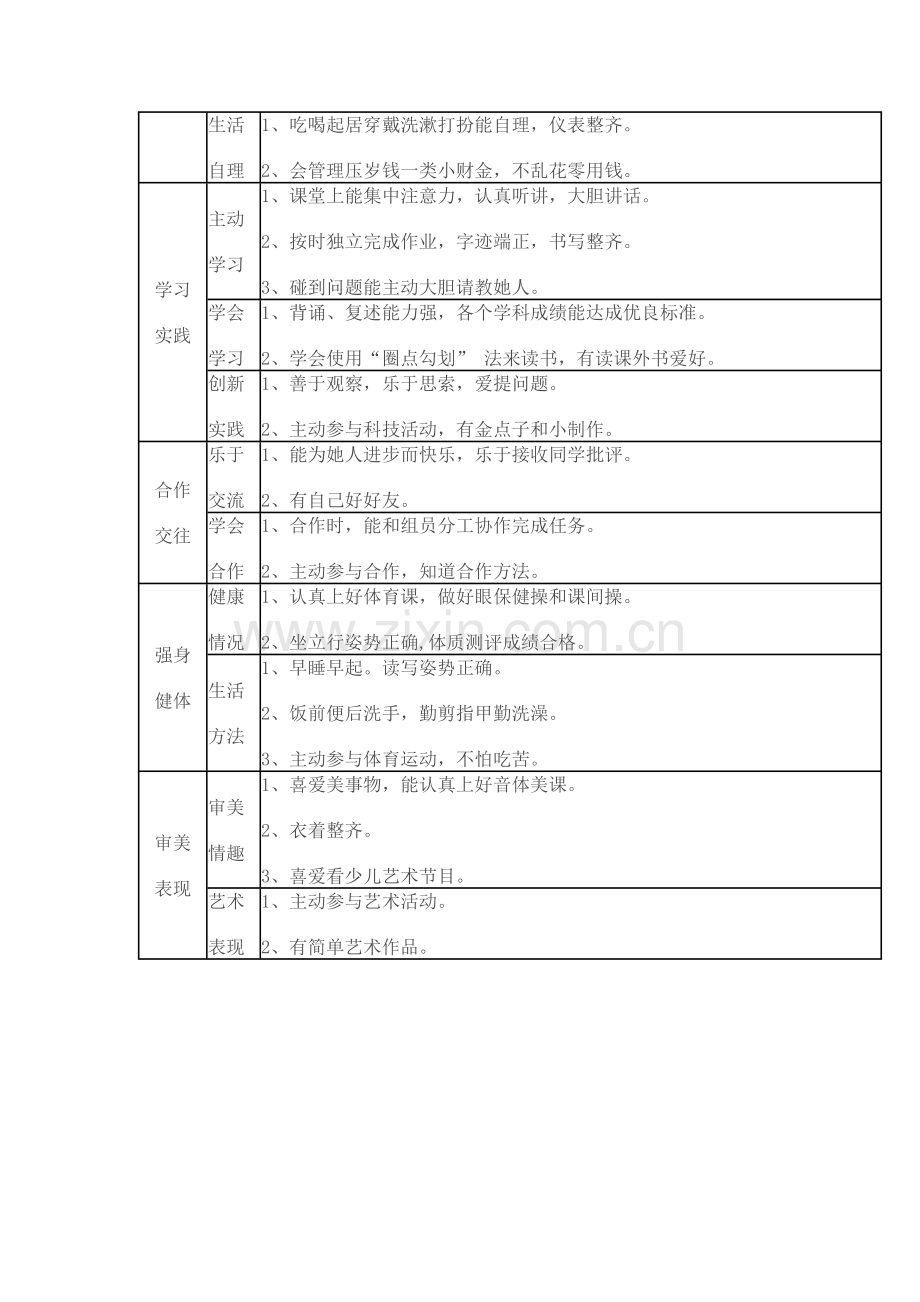 小学生综合素质评价综合体系.doc_第2页