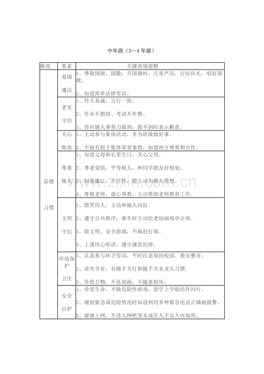 小学生综合素质评价综合体系.doc_第3页