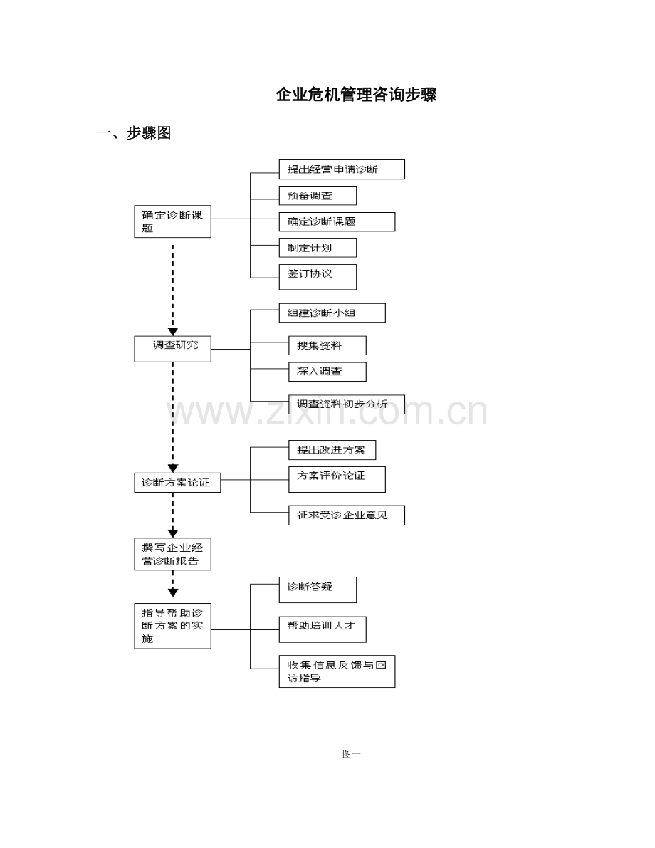 公司危机管理咨询流程模板.doc_第1页