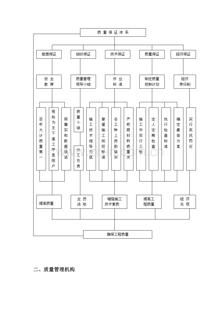 建筑工程企业综合项目施工综合项目质量专业策划.doc_第3页