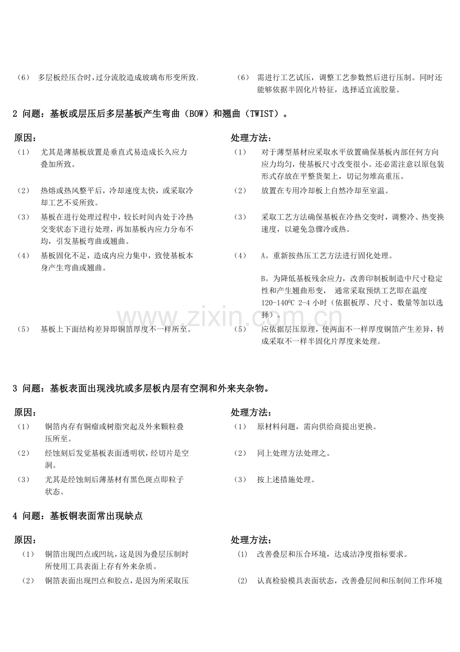 印制电路板故障排除手册模板.doc_第2页