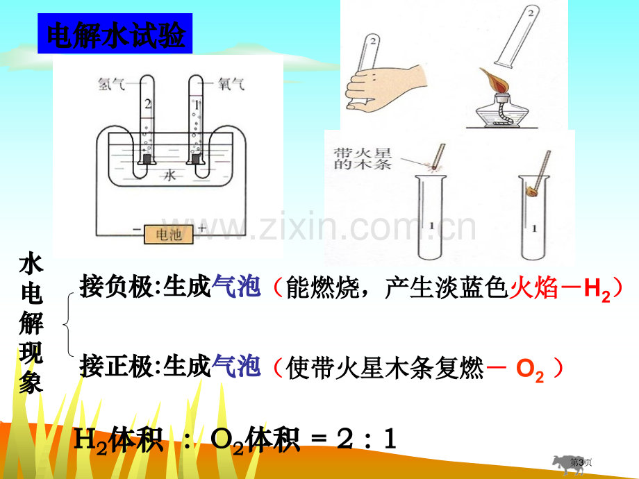 九年级化学第三单元复习省公共课一等奖全国赛课获奖课件.pptx_第3页