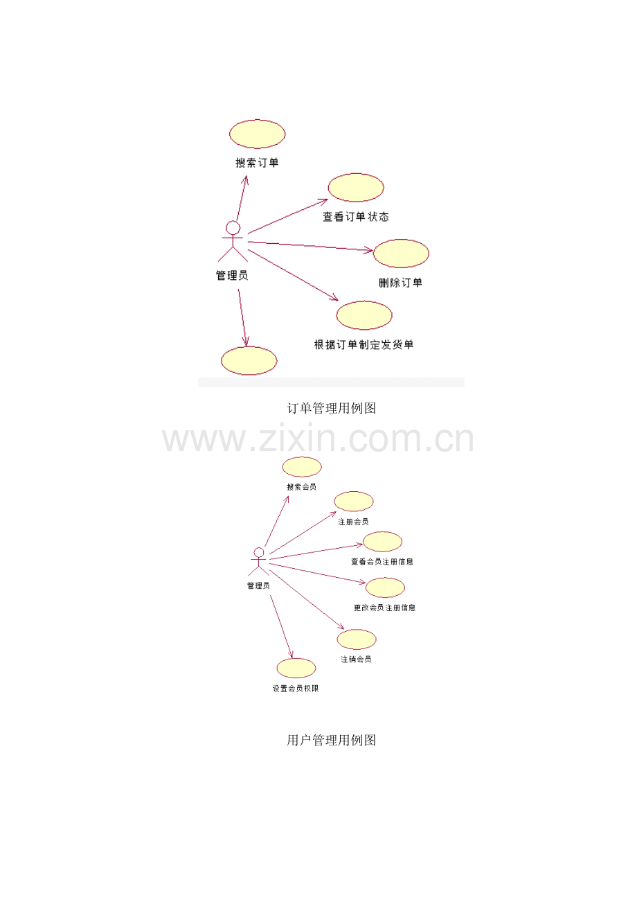 实验一基于UML的网上购物系统分析及其设计应用.doc_第3页