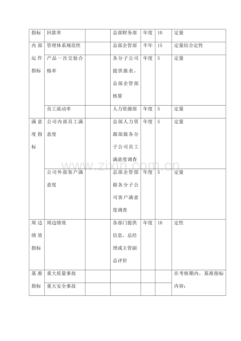 公司绩效管理专题方案模板.docx_第2页