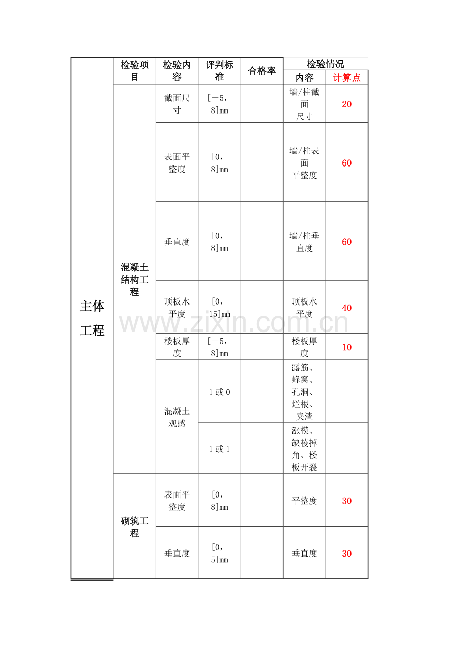 建筑工程综合项目工程第三方检测统一标准.docx_第1页