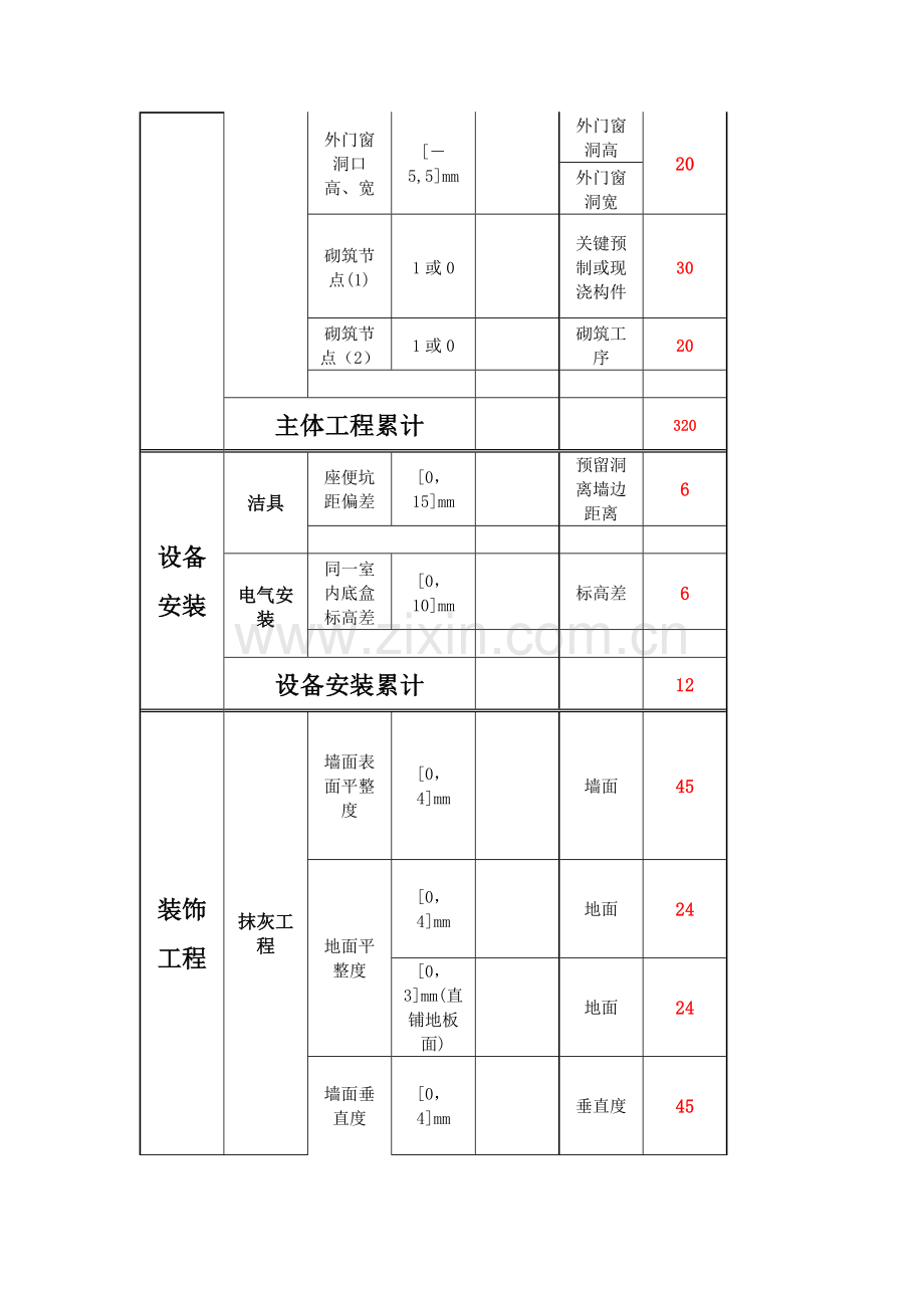 建筑工程综合项目工程第三方检测统一标准.docx_第2页