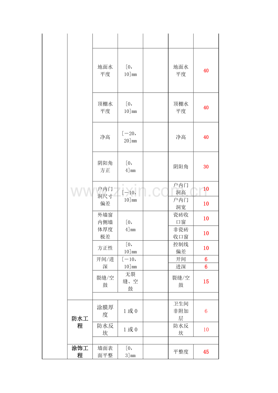 建筑工程综合项目工程第三方检测统一标准.docx_第3页