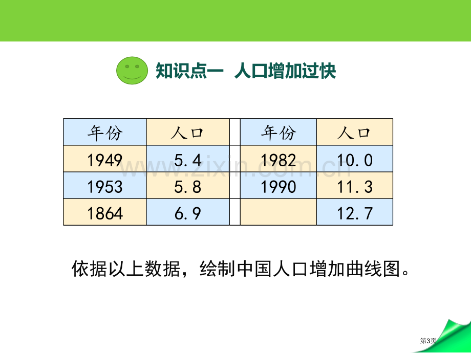 关注生物圈-环境在恶化课件省公开课一等奖新名师优质课比赛一等奖课件.pptx_第3页