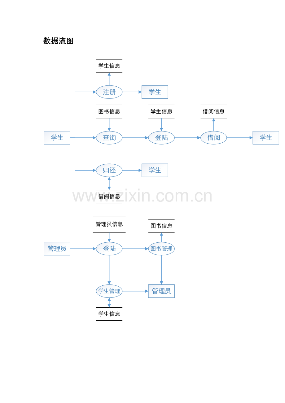 图书综合管理系统数据库设计MYSQL实现.docx_第2页