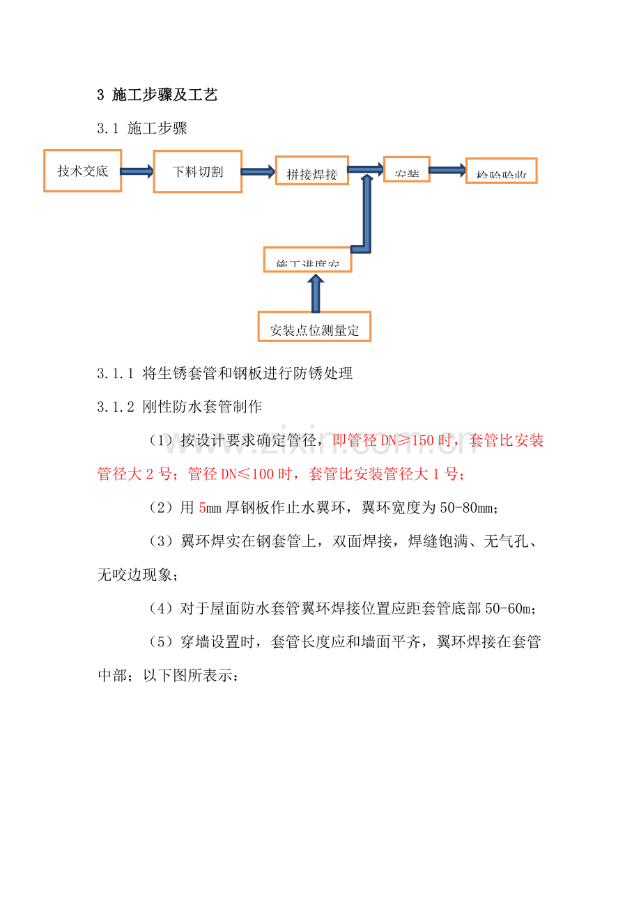 套管预埋专业方案.docx_第2页