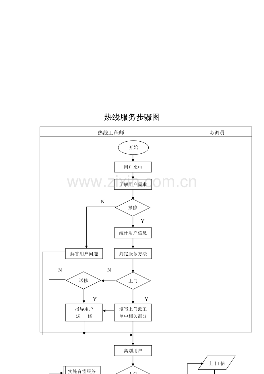 办事处业务流程与运作管理模板.doc_第2页