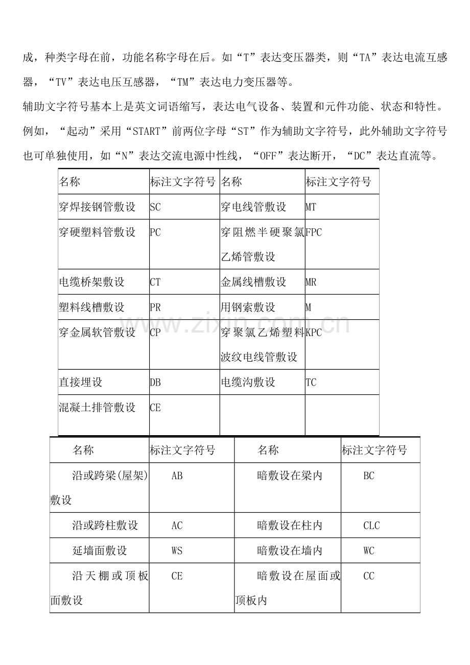 建筑工程电气综合项目施工图识图教程.doc_第3页