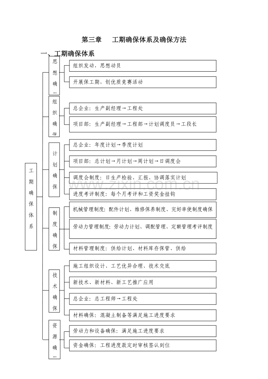 工期保证综合体系及保证标准措施通用.docx_第3页