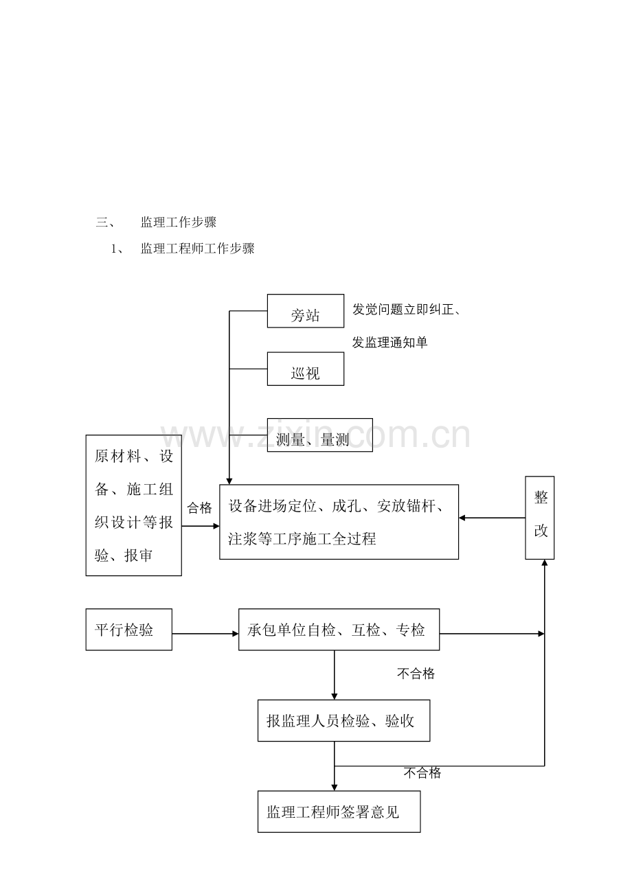 抗浮锚杆监理工作细则.doc_第3页