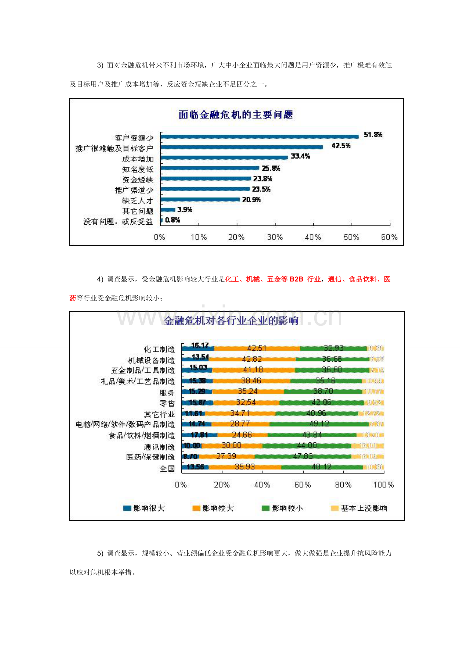 中国中小企业生存现状调查研究报告.doc_第2页