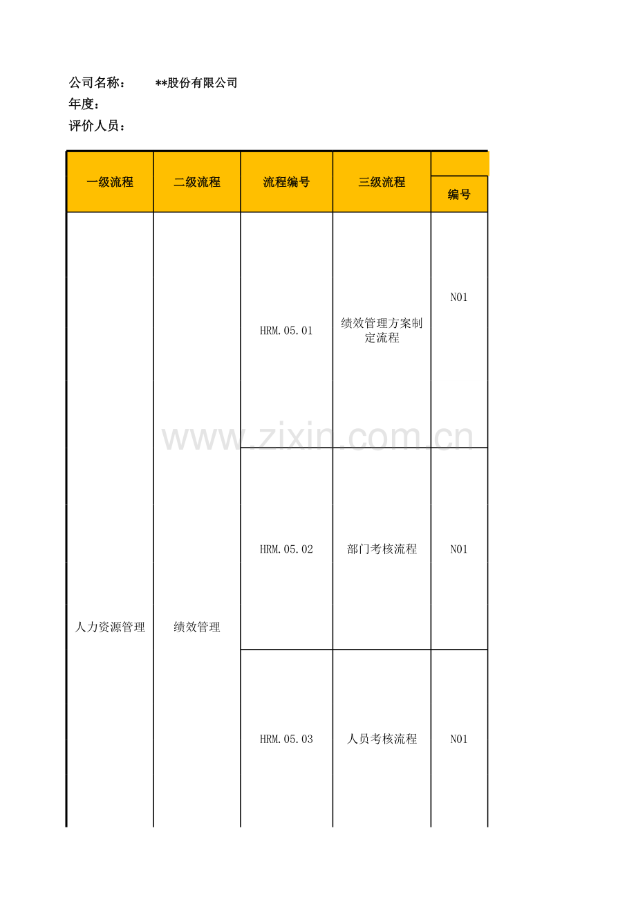 HRM-绩效管理-内控测试底稿.xlsx_第1页