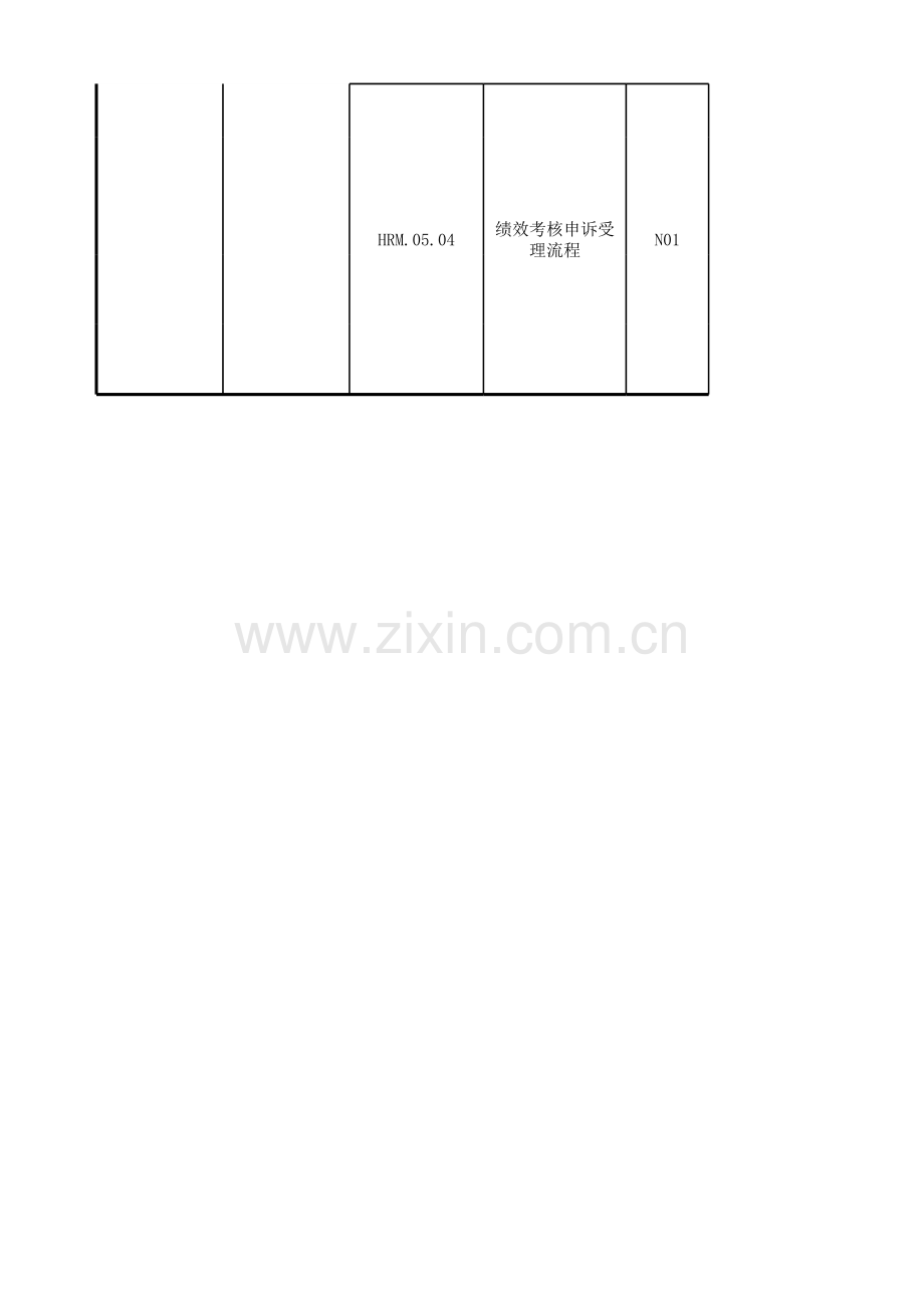 HRM-绩效管理-内控测试底稿.xlsx_第2页