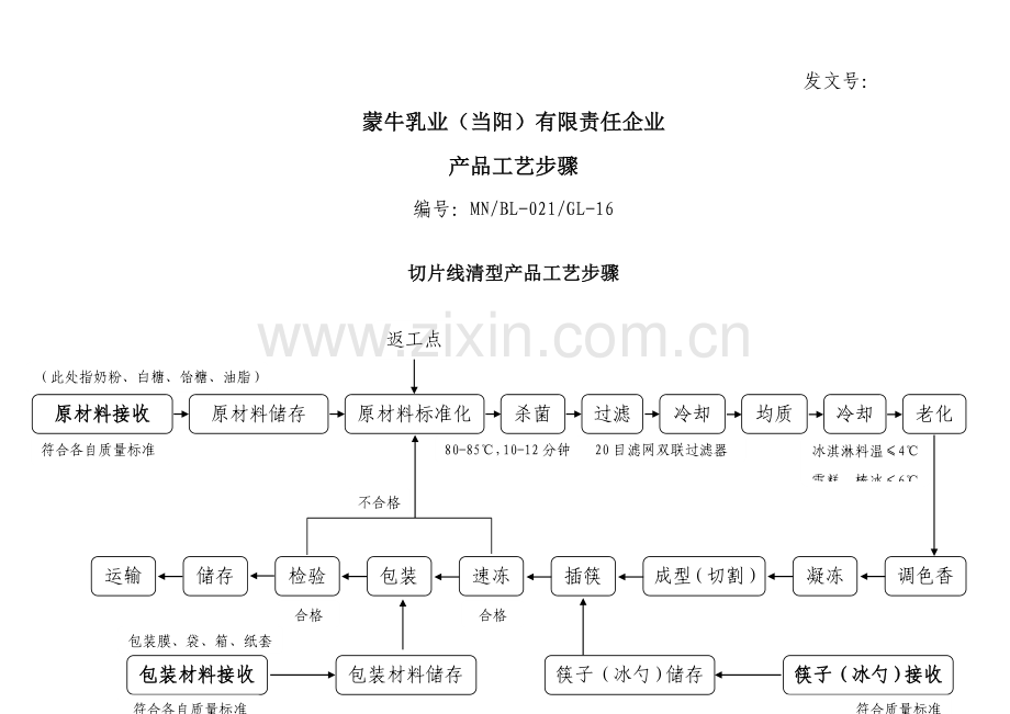 产品工艺流程模板.doc_第1页