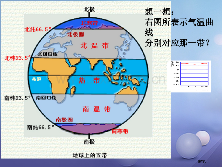 七年级地理上册第四节世界主要气候类型市公开课一等奖百校联赛特等奖大赛微课金奖PPT课件.pptx_第2页