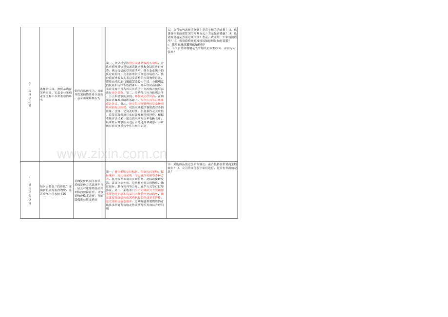 采购与付款循环内部控制审计程序.xls_第3页