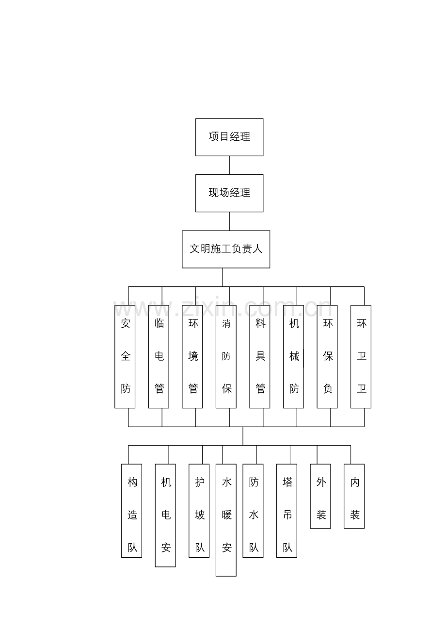 安全与文明综合施工专题方案.docx_第2页